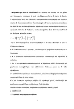 Etat et caractéristiques de la végétation et de la flore au BÉNIN
