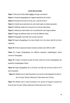 Application de l'échographie à la reproduction de la chèvre du Sahel