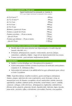 ABC des vitamines, minéraux et oligo-éléments