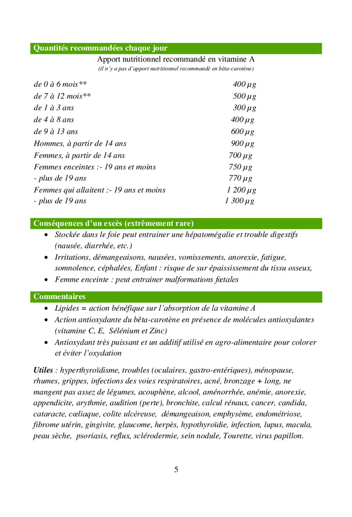 ABC des vitamines, minéraux et oligo-éléments