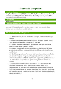 ABC des vitamines, minéraux et oligo-éléments
