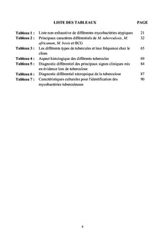 La tuberculose humaine, canine et féline