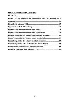 Données actuelles du paludisme chez les PVVIH en hospitalisation