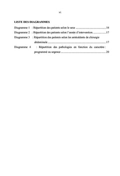 Les indications de laparotomies a Bujumbura, Burundi: