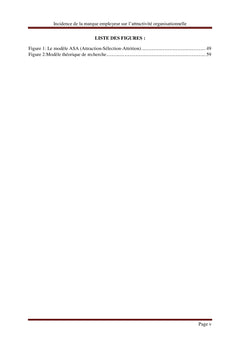 Incidence de la marque employeur sur l'attractivité organisationnelle