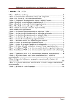 Incidence de la marque employeur sur l'attractivité organisationnelle