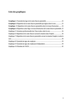 Genre et Marché de l'Emploi au Sénégal