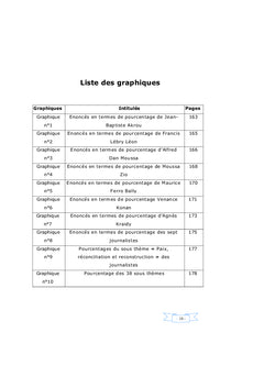 Fraternité Matin et la crise ivoirienne de 2002 à 2004