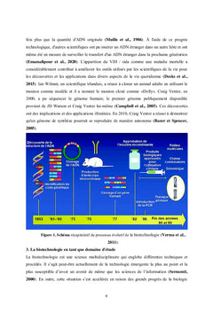 Émergence de la biotechnologie et son impact sur le secteur industrie