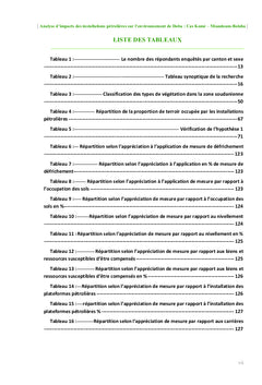 Analyse d'impacts des installations pétrolières