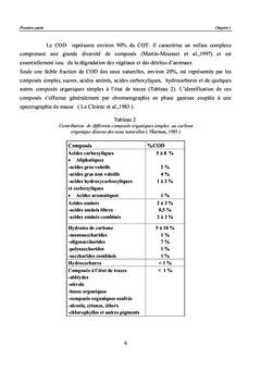 Coagulation des acides organiques par le sulfate d'aluminium