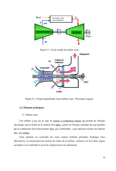 Performances du cycle d'une turbine à gaz avec pile à combustible