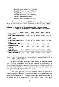 Trypanosomiase Humaine Africaine (THA), Zone de Santé de Kwamouth