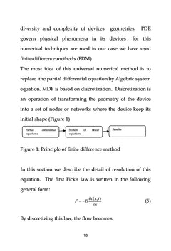Comparison between Boron and Phosphorus diffusion profiles in MOS tran