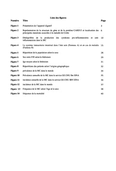 Maladie de Crohn: étude épidémiologique