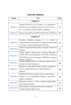 Etude des propriétés physique des chalcopyrites ternaire et quaternair