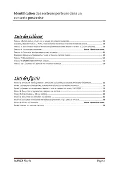 Identification des secteurs porteurs dans un contexte post-crise