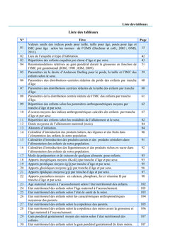 Déterminants de l'état nutritionnel des enfants à Tébessa