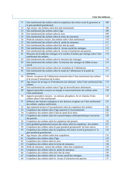 Déterminants de l'état nutritionnel des enfants à Tébessa