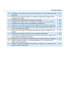 Déterminants de l'état nutritionnel des enfants à Tébessa
