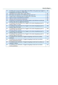 Déterminants de l'état nutritionnel des enfants à Tébessa