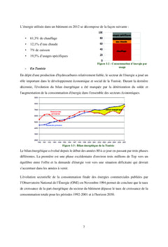 Thermique des bâtiments