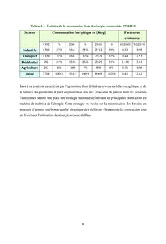 Thermique des bâtiments