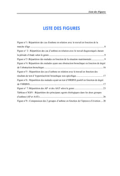 Profil clinique, évolutif et médicolégal de l'asthme exacerbé versus AP
