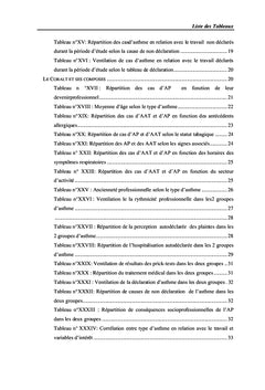Profil clinique, évolutif et médicolégal de l'asthme exacerbé versus AP