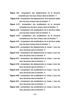 Technique d'isolation sismique