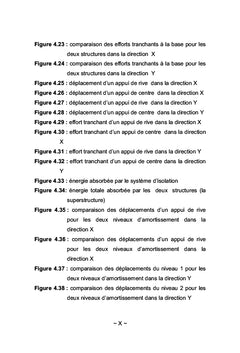 Technique d'isolation sismique