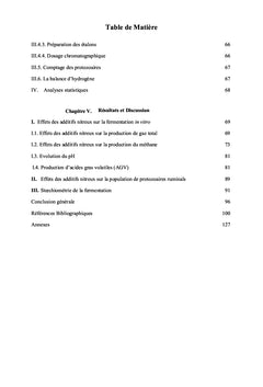 Les produits chimiques et la réduction de méthane chez les ruminants