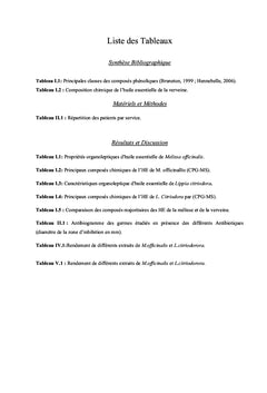 Activités Biologiques des Extraits de Deux Plantes Médicinales