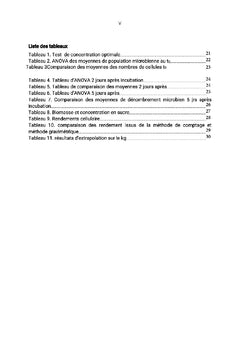 Essai de production de la levure sur des substrats tropicaux
