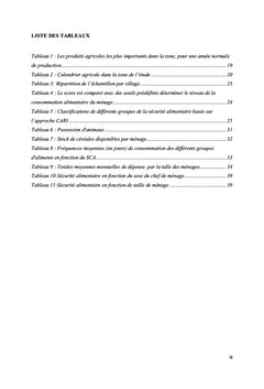 Facteurs de Vulnérabilité à l'insécurité Alimentaire