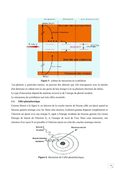 Elaboration et caractérisation de nouveaux nanomatériaux scintillateurs