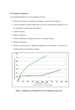 Impact du revêtement de l'outil sur l'usure et la rugosité en fraisage