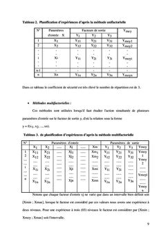Impact du revêtement de l'outil sur l'usure et la rugosité en fraisage