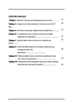 Violences verbales des enseignants et performances des apprenants