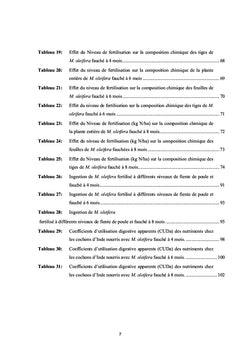 Potentiel de production de Moringa oleifera