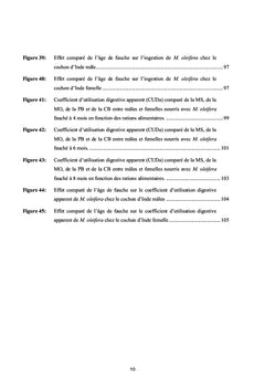 Potentiel de production de Moringa oleifera