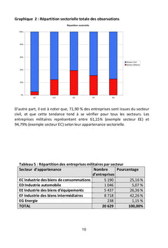 L'innovation dans les secteurs civils et militaires.