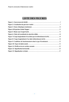 Projet de construction d'infrastructure routière