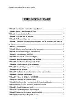 Projet de construction d'infrastructure routière
