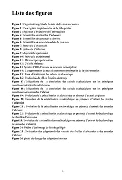 Étude de l'activité inhibitrice et lytholytique des extraits naturels