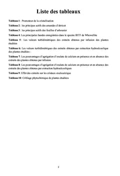 Étude de l'activité inhibitrice et lytholytique des extraits naturels