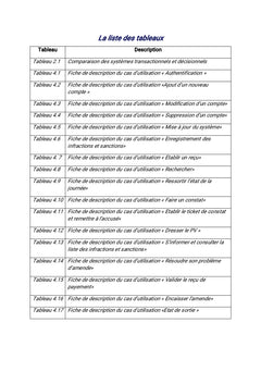 Un Data Warehouse pour la Gestion des amandes transactionnelles