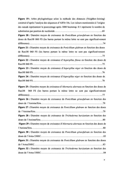 Les céréales et l'utilisation des antifongiques azolés