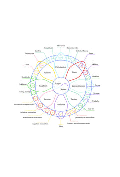 Initiation à la Transcosmologie Moderne et Parâbhakti-yoga