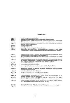 Bioremediation du sol contaminé par le pentachlorophenol